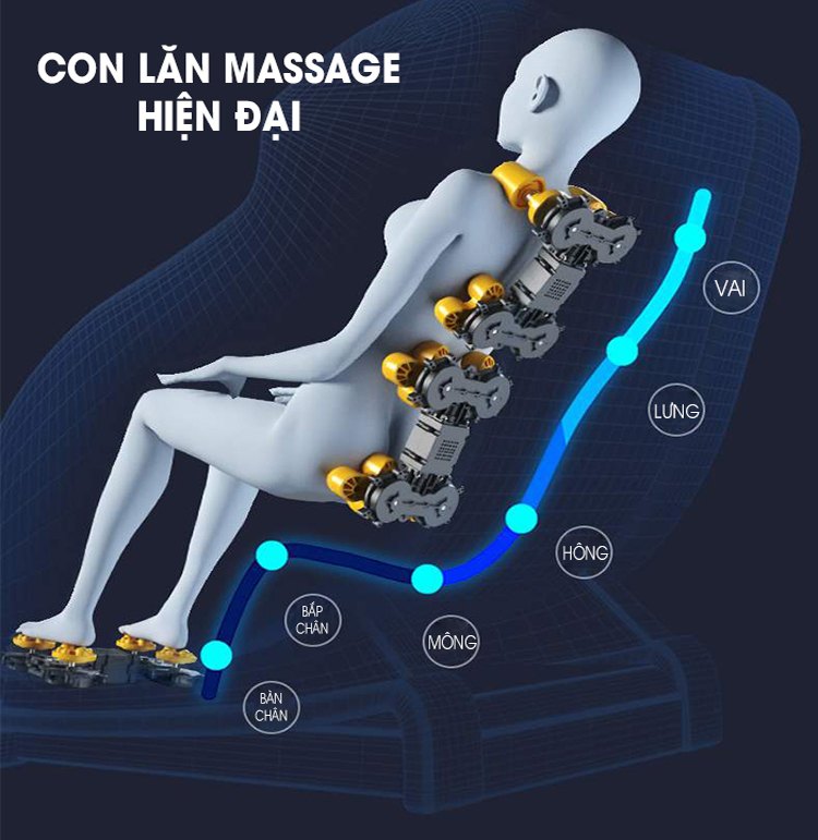 Con lăn massage 5D chạy theo trục SL